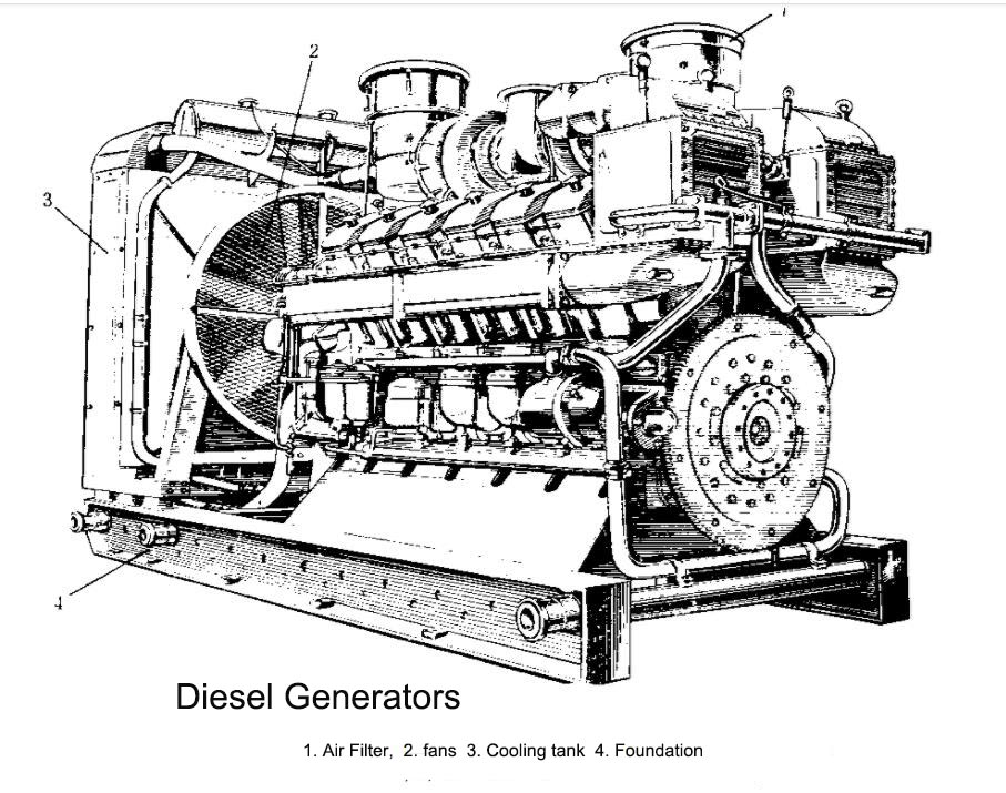 Generator Set Drawing
