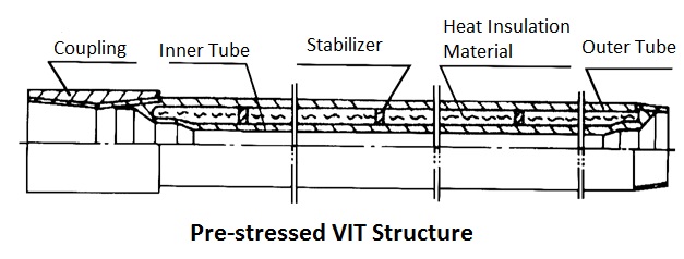 Vacuum Insulated Tubing Drawing